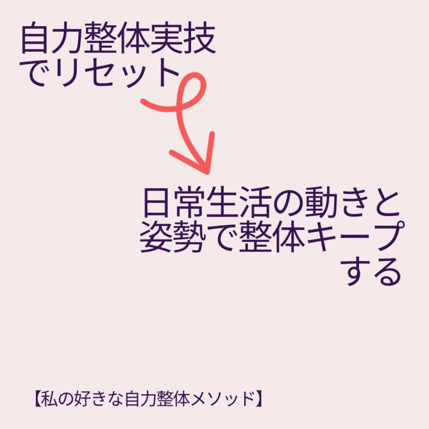 自力整体実技とは